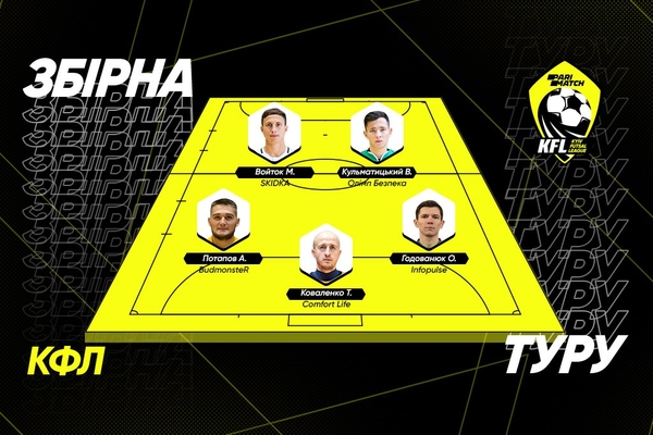 Символічна збірна чергового вікенду Parimatch Київської Футзальної Ліги