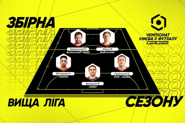Символічна збірна сезону Вищої ліги Parimatch