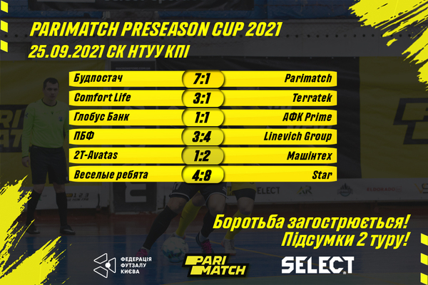 Parimatch Preseason cup. Підсумки 2 туру!