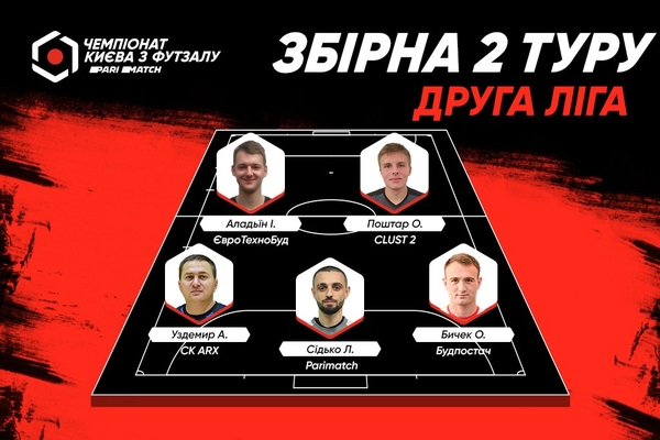 Символічна збірна 2 туру Другої ліги Parimatch чемпіонту Києва