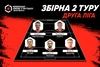 Символічна збірна 2 туру Другої ліги Parimatch чемпіонту Києва