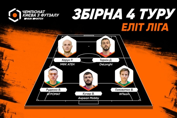 Символічна збірна 4 туру Першої ліги Еліт Parimatch чемпіонту Києва