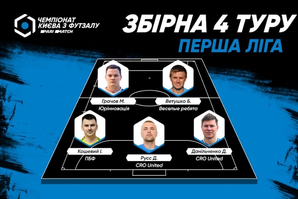 Символічна збірна 4 туру Першої ліги Parimatch чемпіонту Києва