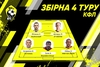 Символічна збірна 4 туру Київської Футзальної Ліги Parimatch
