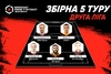 Символічна збірна 5 туру Другої ліги Parimatch чемпіонту Києва