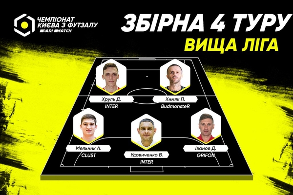 Символічна збірна 4 туру Вищої ліги Parimatch чемпіонaту Києва