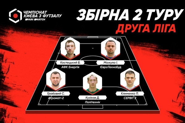 Символічна збірна 2 туру фінального етапу Другої ліги Parimatch