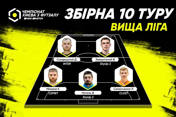 Символічна збірна 10 туру Вищої ліги Parimatch чемпіонту Києва