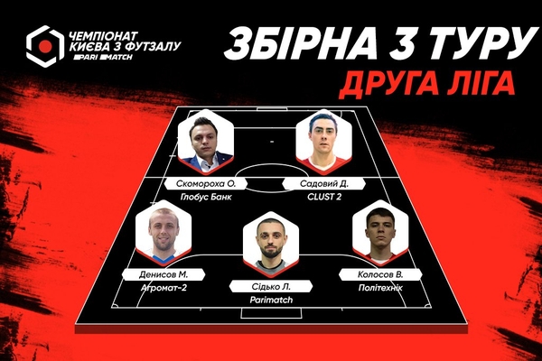 Символічна збірна 3 туру фінального етапу Другої ліги Parimatch