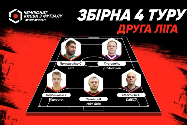 Символічна збірна 4 туру фінального етапу Другої ліги Parimatch