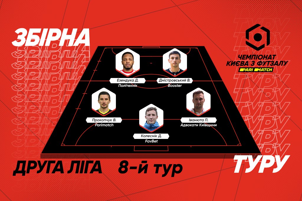 Символічна збірна 8 туру Другої ліги Parimatch