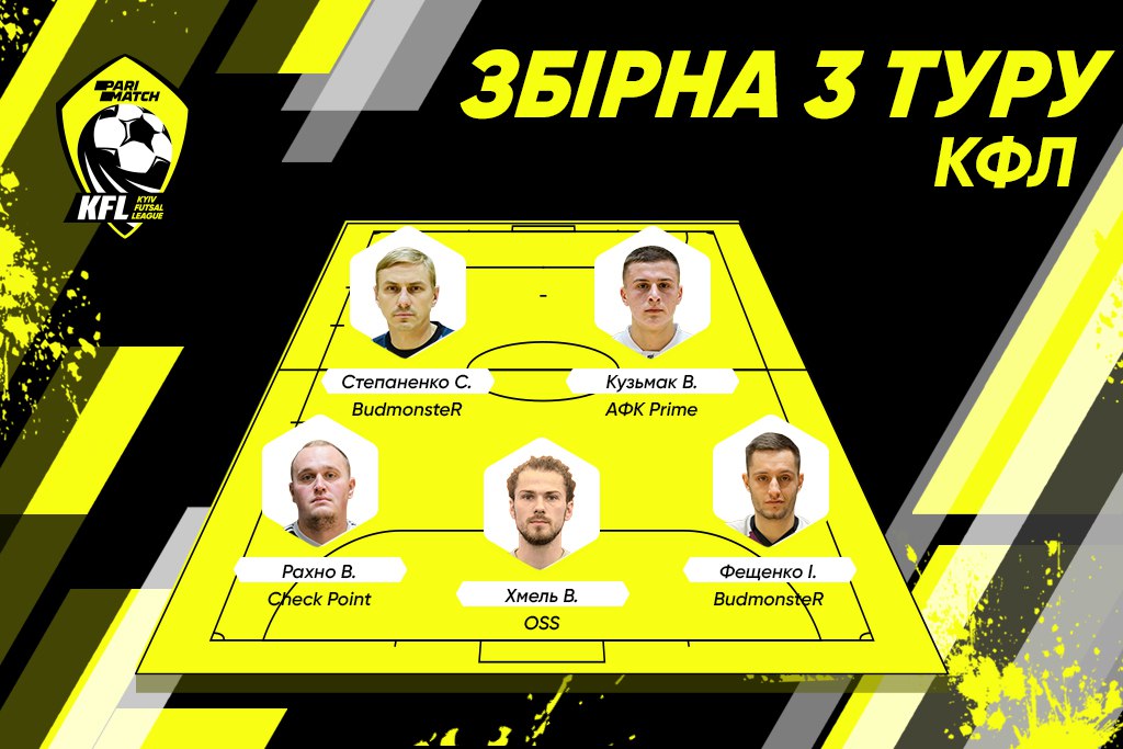 Символічна збірна 3 туру другого етапу КФЛ Parimatch