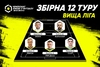 Символічна збірна 12 туру Вищої ліги Parimatch чемпіонту Києва